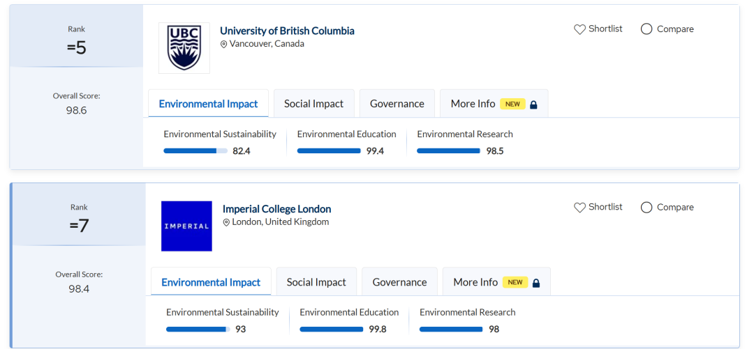 2026年QS世界大学排名:英国排名第一的大学,早不是牛津剑桥了 剑桥大学 牛津大学 英国留学 第14张 2026年QS世界大学排名:英国排名第一的大学,早不是牛津剑桥了 剑桥大学 牛津大学 英国留学 第14张